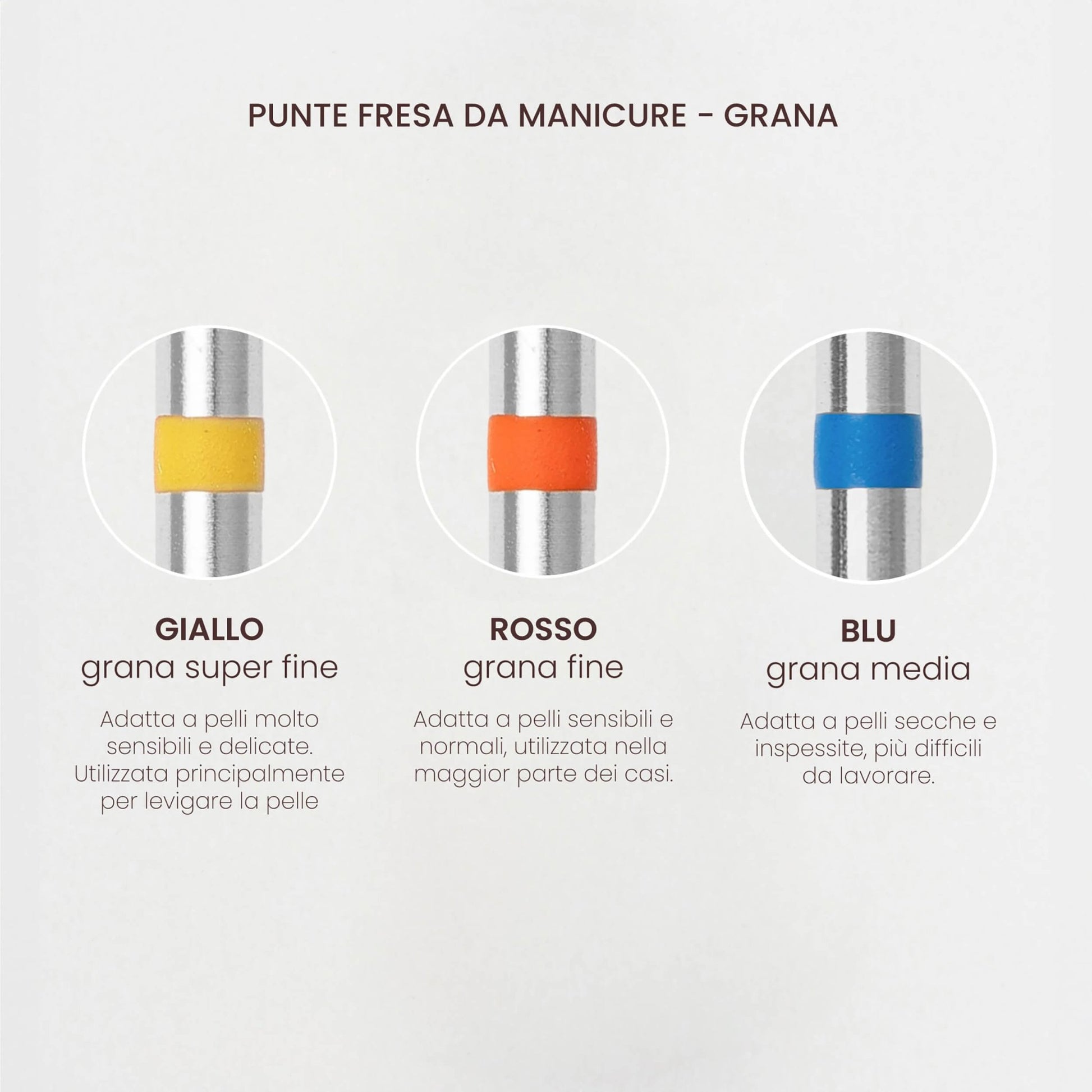 Punte fresa manicure Cactus For You - Grane gialla, rossa e blu per pelli sensibili, normali e secche.