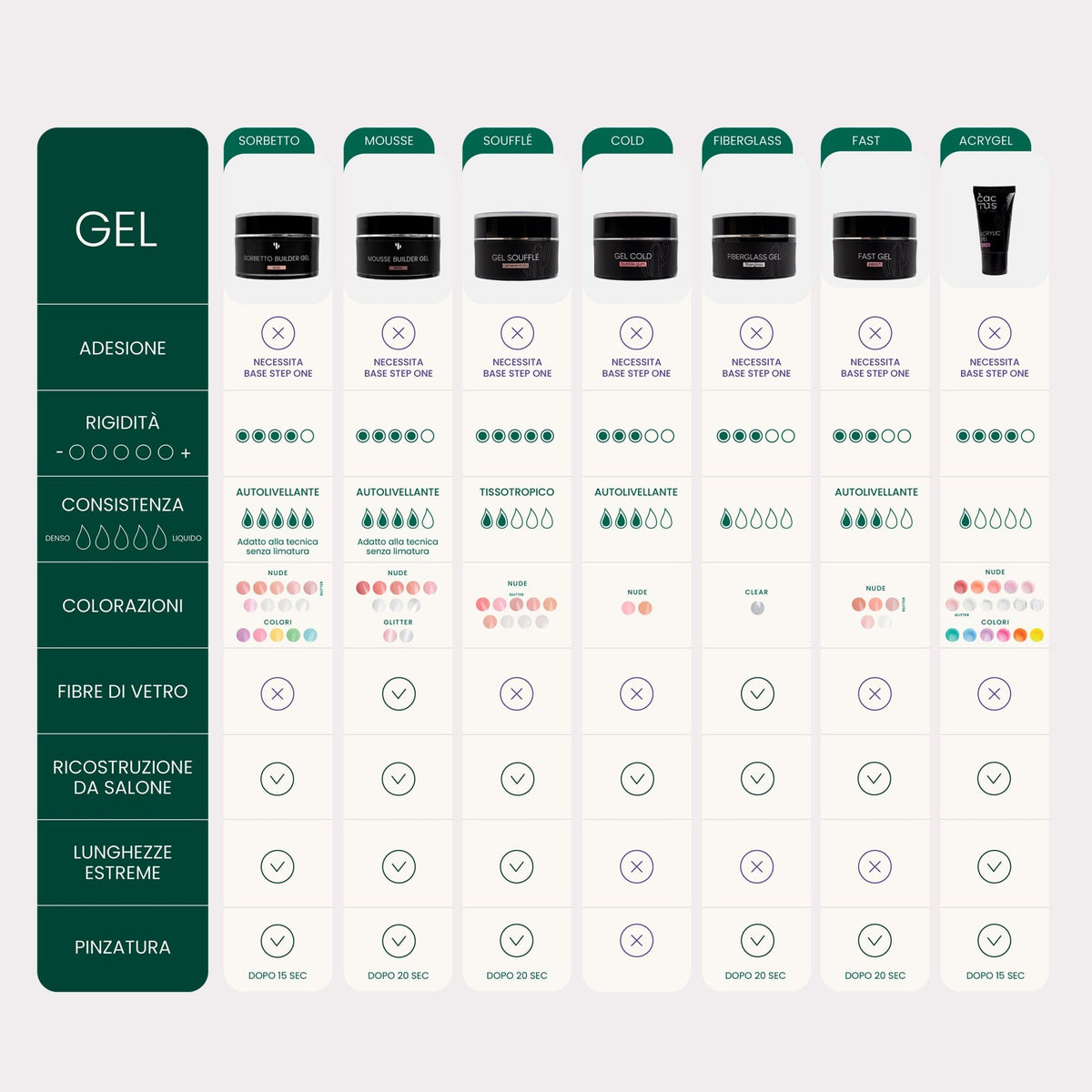 Milky White Soufflé Gel